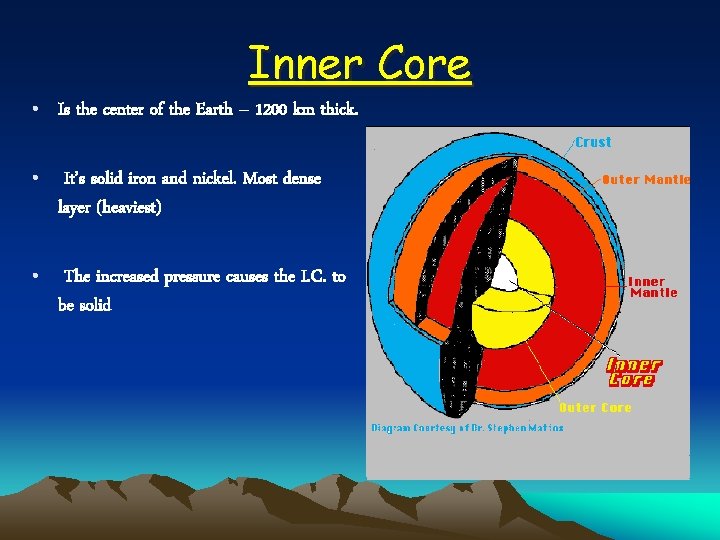 Inner Core • Is the center of the Earth – 1200 km thick. •