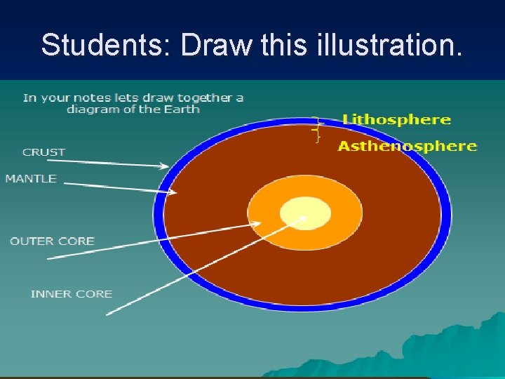 Students: Draw this illustration. 