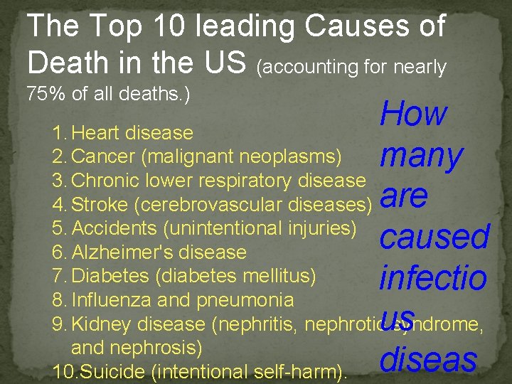 The Top 10 leading Causes of Death in the US (accounting for nearly 75%