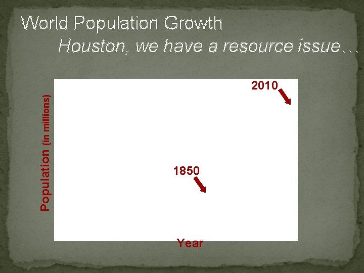 World Population Growth Houston, we have a resource issue… Population (in millions) 2010 1850