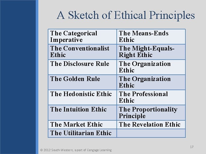 A Sketch of Ethical Principles The Categorical Imperative The Conventionalist Ethic The Disclosure Rule