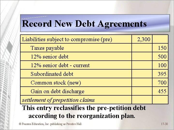 Record New Debt Agreements 2, 300 Liabilities subject to compromise (pre) Taxes payable 12%