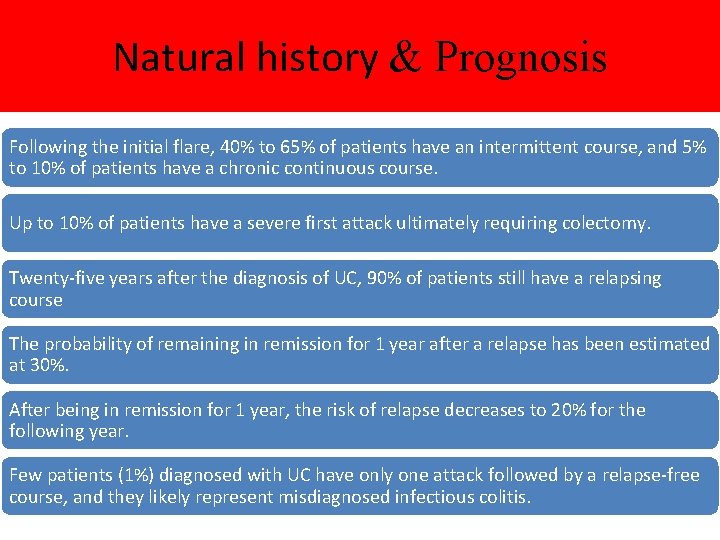 Natural history & Prognosis Following the initial flare, 40% to 65% of patients have