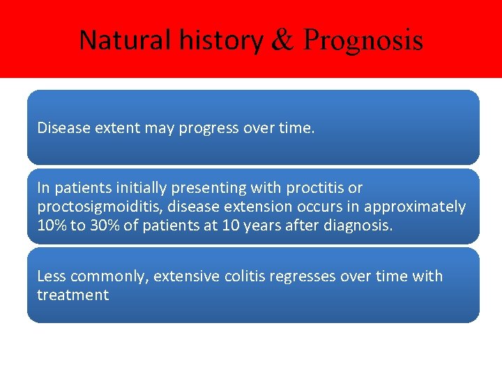 Natural history & Prognosis Disease extent may progress over time. In patients initially presenting