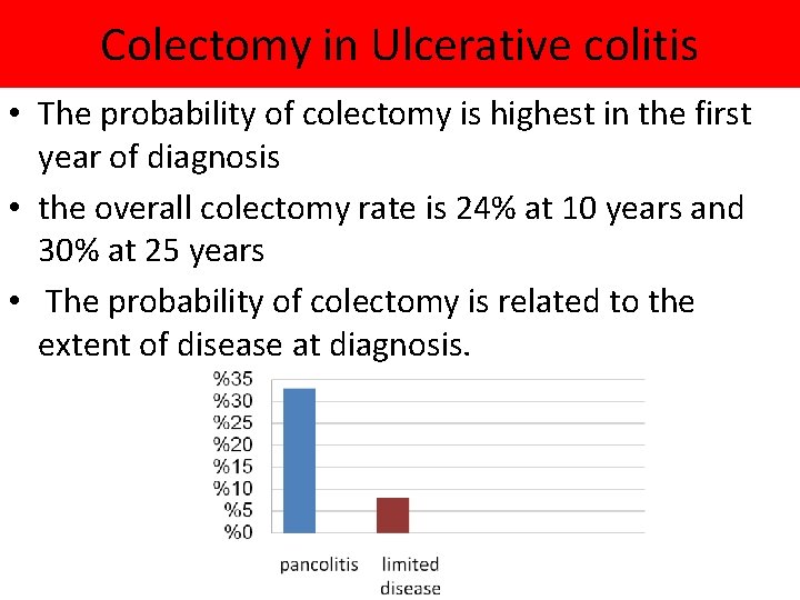 Colectomy in Ulcerative colitis • The probability of colectomy is highest in the first