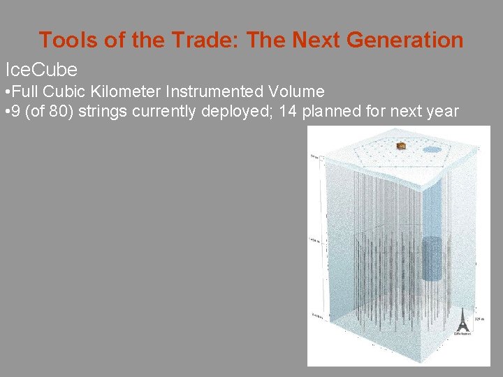 Tools of the Trade: The Next Generation Ice. Cube • Full Cubic Kilometer Instrumented