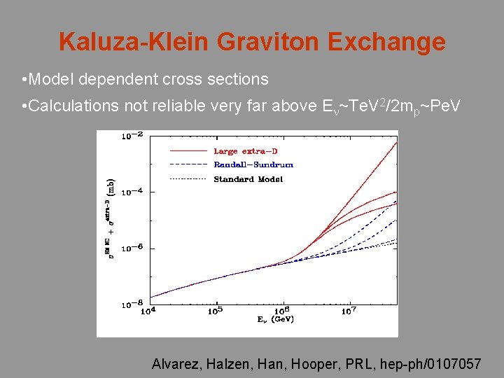 Kaluza-Klein Graviton Exchange • Model dependent cross sections • Calculations not reliable very far