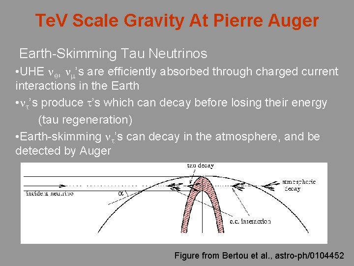 Te. V Scale Gravity At Pierre Auger Earth-Skimming Tau Neutrinos • UHE e, ’s