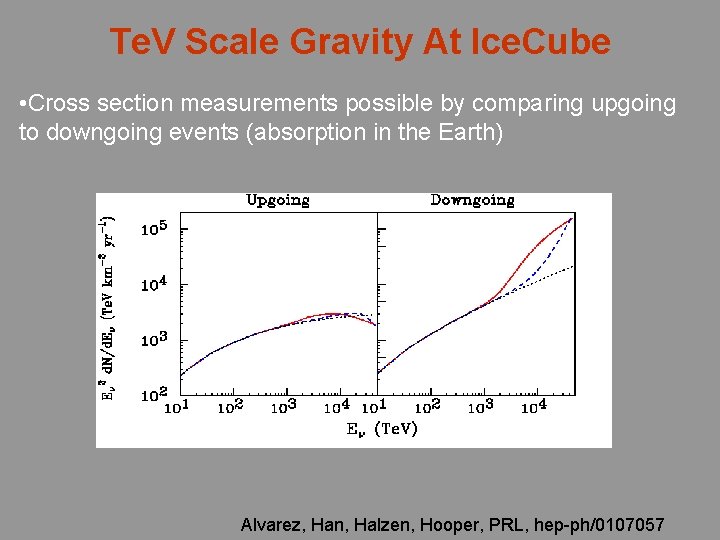 Te. V Scale Gravity At Ice. Cube • Cross section measurements possible by comparing