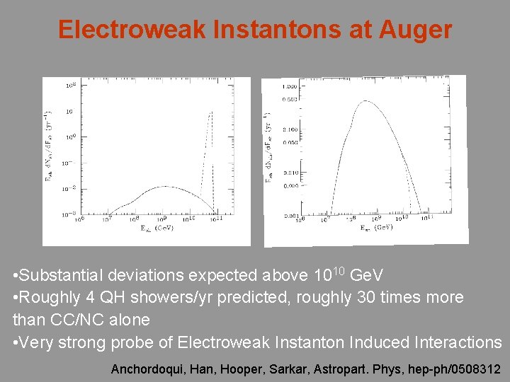 Electroweak Instantons at Auger • Substantial deviations expected above 1010 Ge. V • Roughly