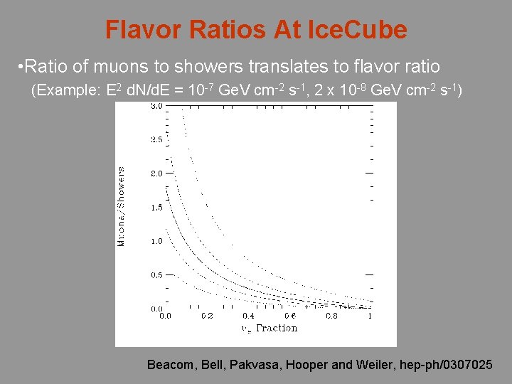 Flavor Ratios At Ice. Cube • Ratio of muons to showers translates to flavor