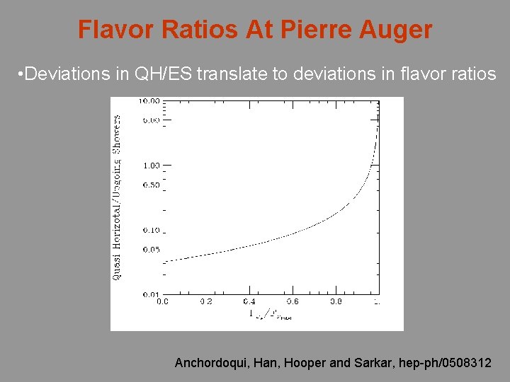 Flavor Ratios At Pierre Auger • Deviations in QH/ES translate to deviations in flavor