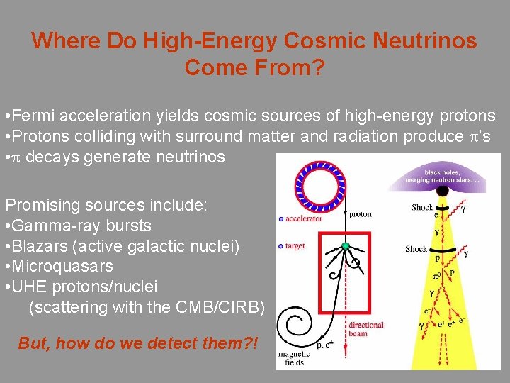 Where Do High-Energy Cosmic Neutrinos Come From? • Fermi acceleration yields cosmic sources of