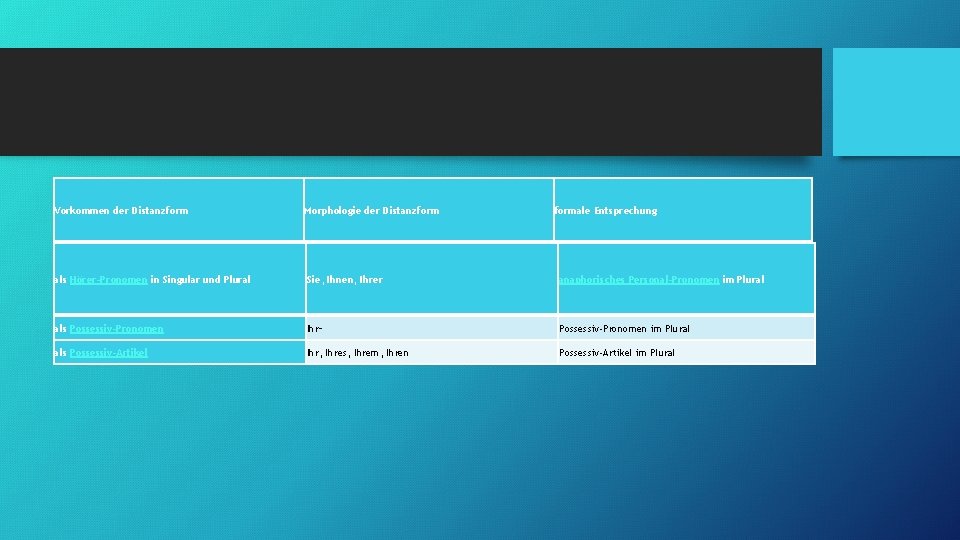 Vorkommen der Distanzform Morphologie der Distanzformale Entsprechung als Hörer-Pronomen in Singular und Plural Sie,