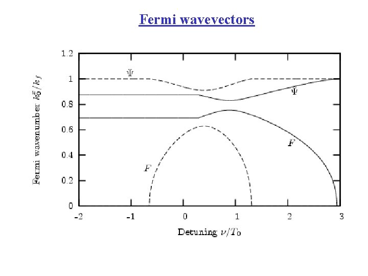 Fermi wavevectors 