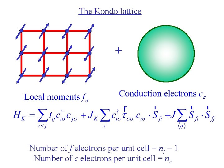 The Kondo lattice + Number of f electrons per unit cell = nf =