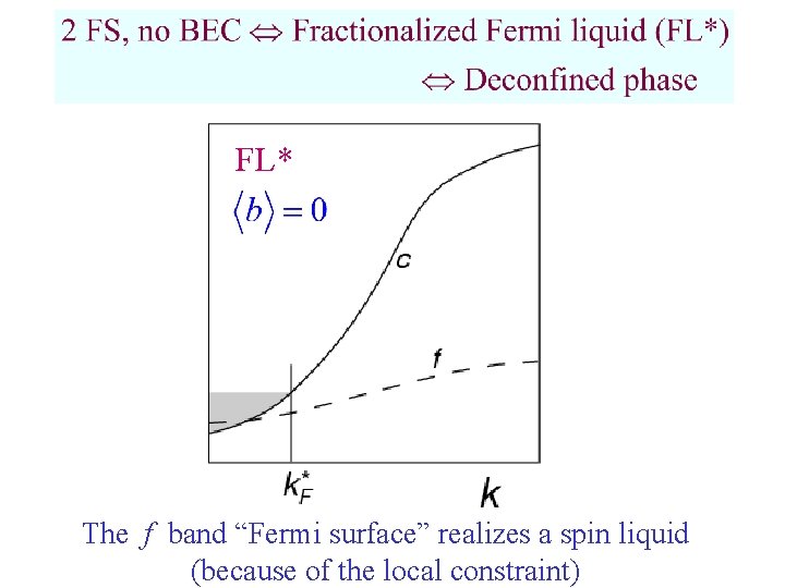 FL* The f band “Fermi surface” realizes a spin liquid (because of the local