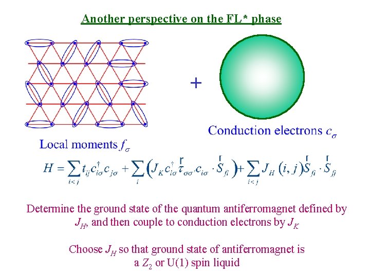 Another perspective on the FL* phase + Determine the ground state of the quantum