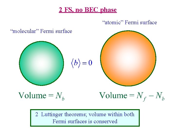 2 FS, no BEC phase “atomic” Fermi surface “molecular” Fermi surface 2 Luttinger theorems;