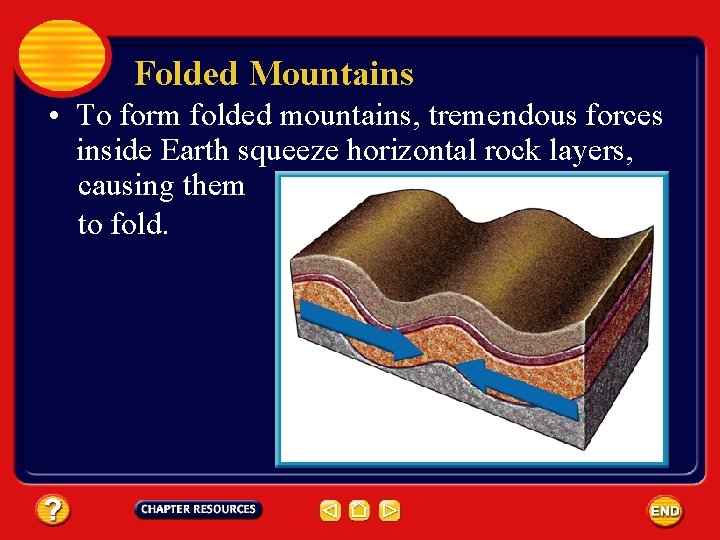 Folded Mountains • To form folded mountains, tremendous forces inside Earth squeeze horizontal rock