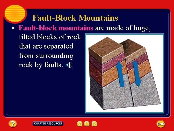 Fault-Block Mountains • Fault-block mountains are made of huge, tilted blocks of rock that