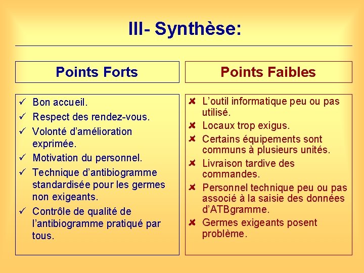 III- Synthèse: Points Forts ü Bon accueil. ü Respect des rendez-vous. ü Volonté d’amélioration