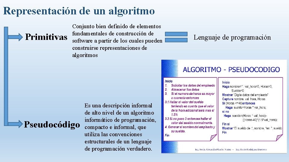 Representación de un algoritmo Primitivas Conjunto bien definido de elementos fundamentales de construcción de