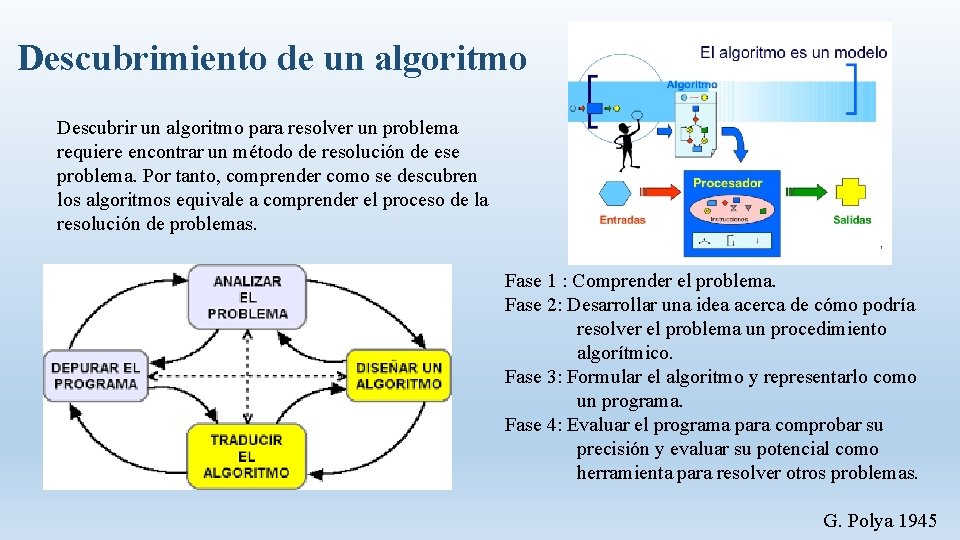 Descubrimiento de un algoritmo Descubrir un algoritmo para resolver un problema requiere encontrar un