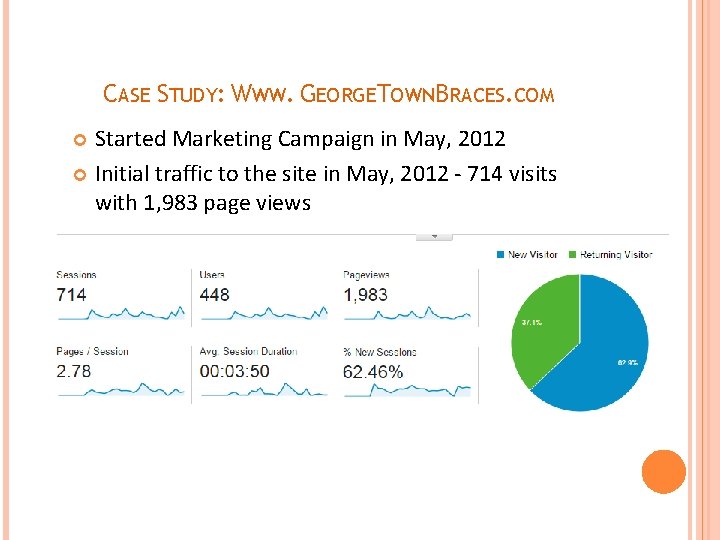 CASE STUDY: WWW. GEORGETOWNBRACES. COM Started Marketing Campaign in May, 2012 Initial traffic to