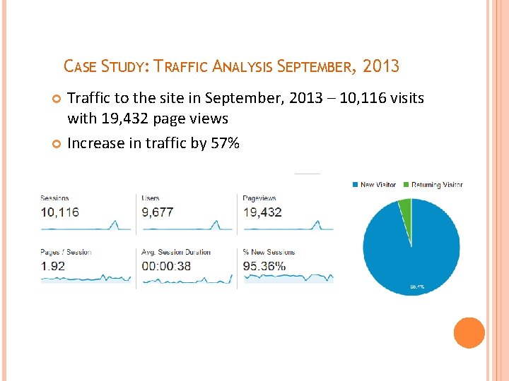 CASE STUDY: TRAFFIC ANALYSIS SEPTEMBER, 2013 Traffic to the site in September, 2013 –