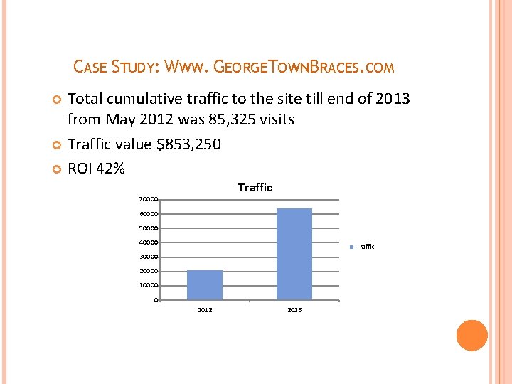 CASE STUDY: WWW. GEORGETOWNBRACES. COM Total cumulative traffic to the site till end of