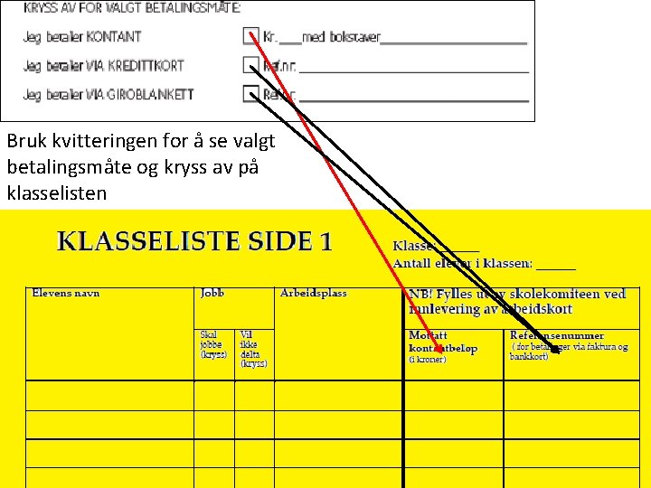 Bruk kvitteringen for å se valgt betalingsmåte og kryss av på klasselisten 