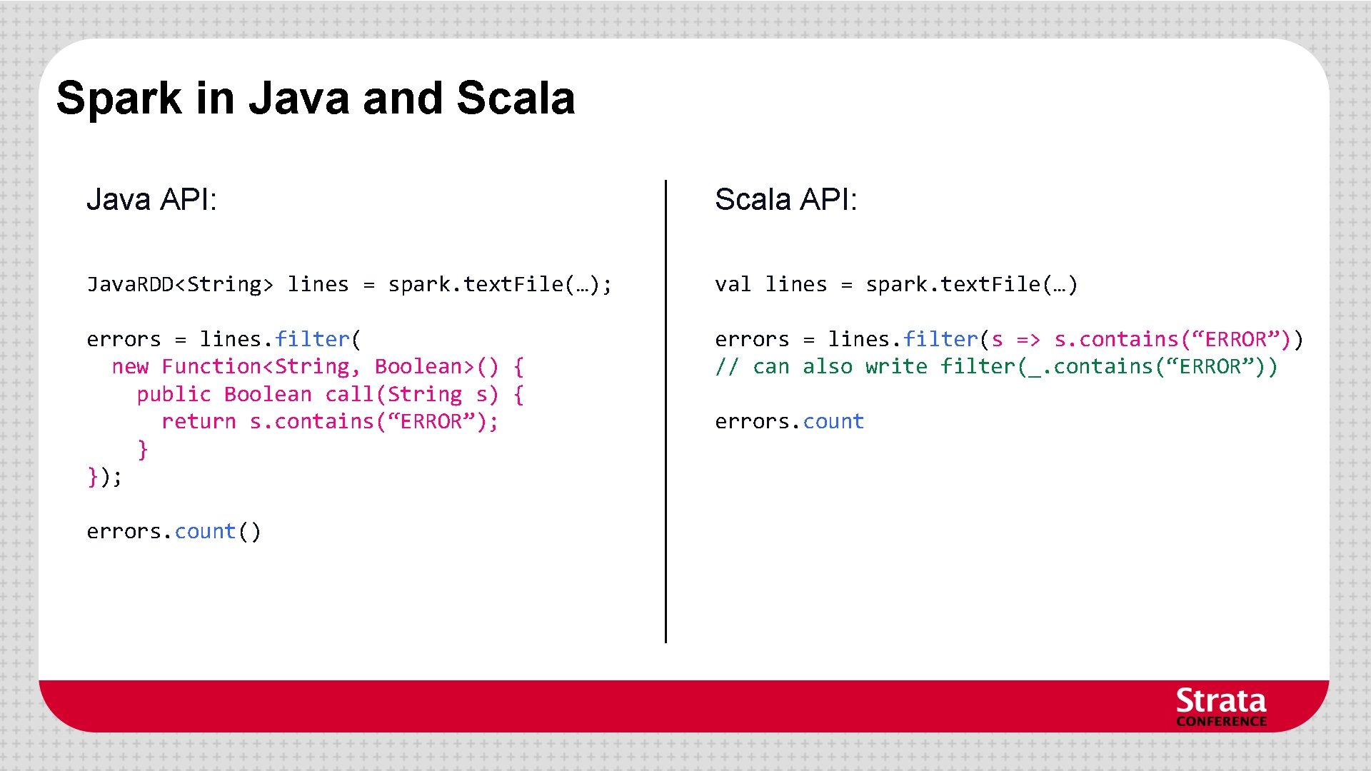 Spark in Java and Scala Java API: Scala API: Java. RDD<String> lines = spark. Spark in Java and Scala Java API: Scala API: Java. RDD<String> lines = spark.