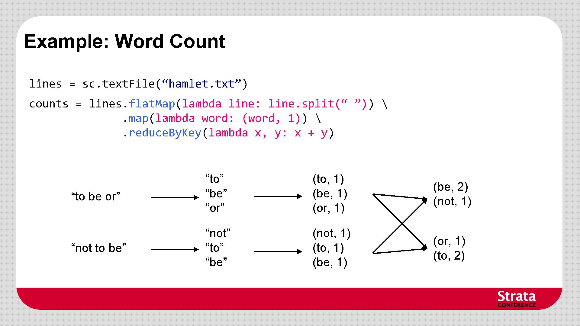 Example: Word Count lines = sc. text. File(“hamlet. txt”) counts = lines. flat. Map(lambda Example: Word Count lines = sc. text. File(“hamlet. txt”) counts = lines. flat. Map(lambda