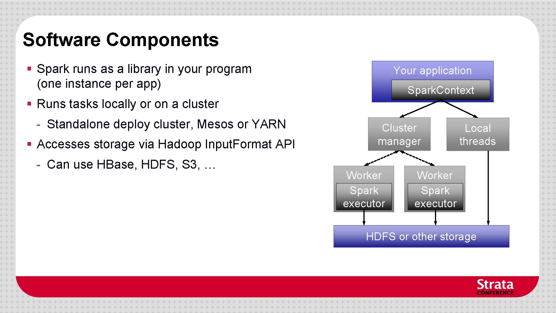 Software Components § Spark runs as a library in your program (one instance per Software Components § Spark runs as a library in your program (one instance per