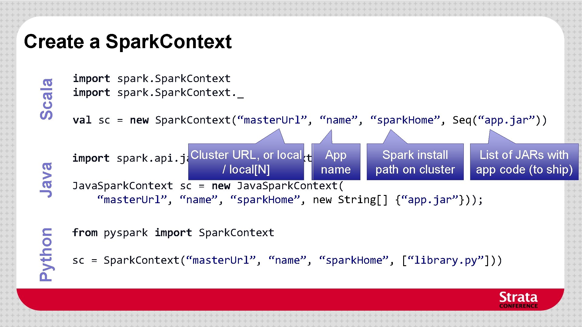 Python Java Scala Create a Spark. Context import spark. Spark. Context. _ val sc Python Java Scala Create a Spark. Context import spark. Spark. Context. _ val sc