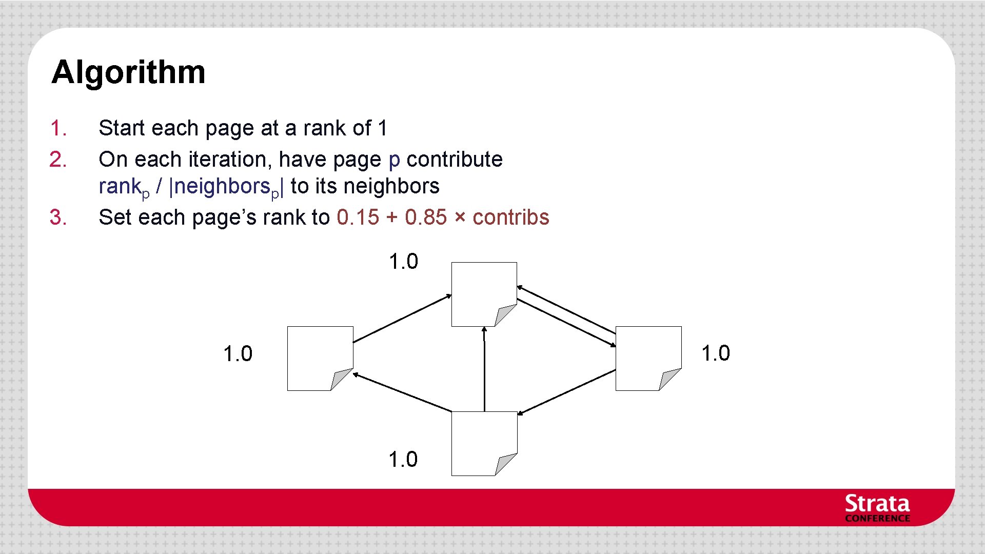 Algorithm 1. 2. 3. Start each page at a rank of 1 On each Algorithm 1. 2. 3. Start each page at a rank of 1 On each