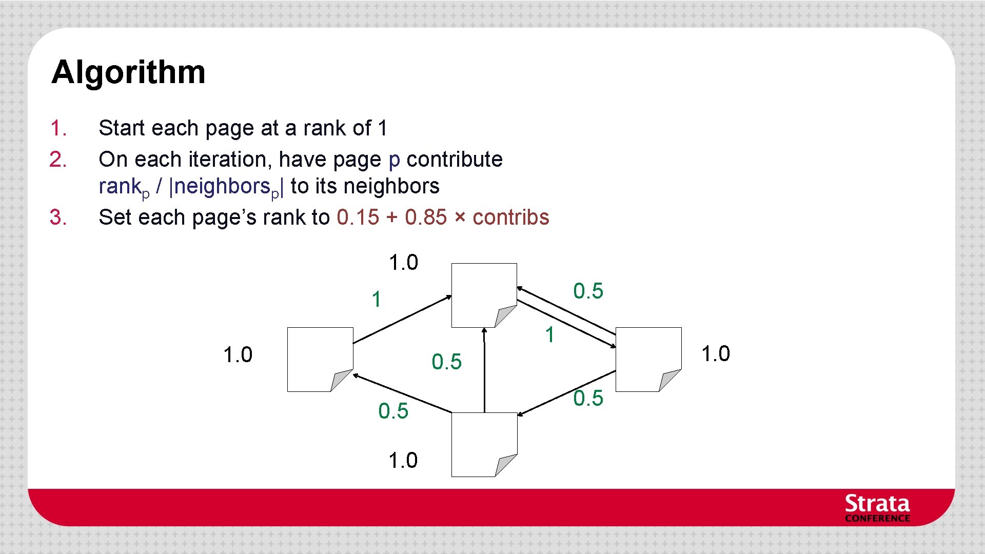 Algorithm 1. 2. 3. Start each page at a rank of 1 On each Algorithm 1. 2. 3. Start each page at a rank of 1 On each