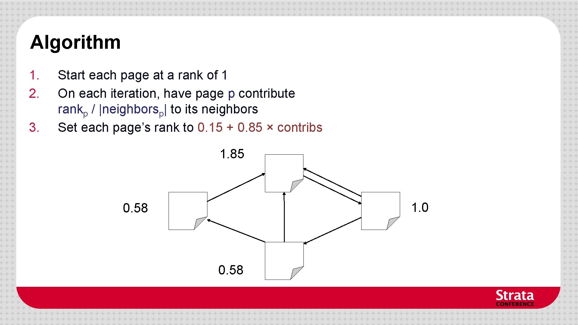 Algorithm 1. 2. 3. Start each page at a rank of 1 On each Algorithm 1. 2. 3. Start each page at a rank of 1 On each
