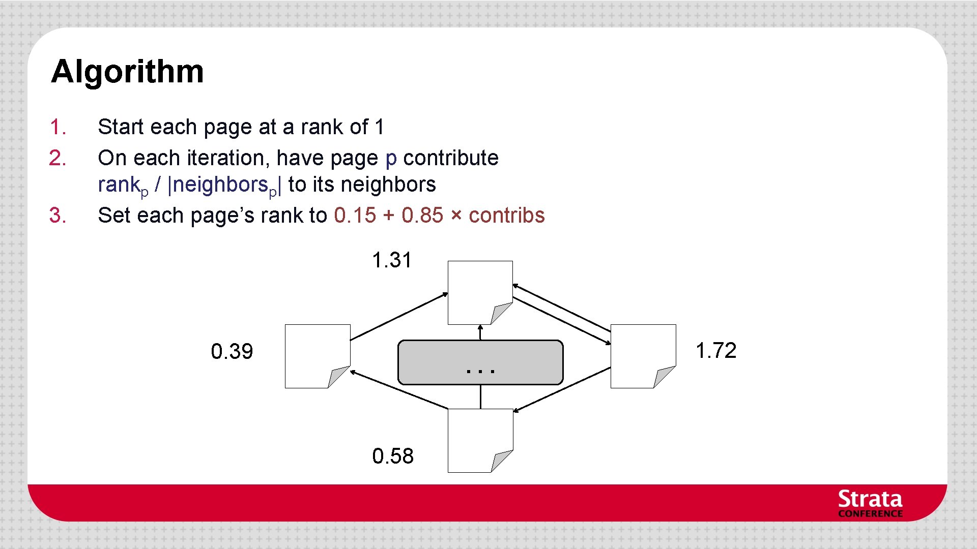 Algorithm 1. 2. 3. Start each page at a rank of 1 On each Algorithm 1. 2. 3. Start each page at a rank of 1 On each