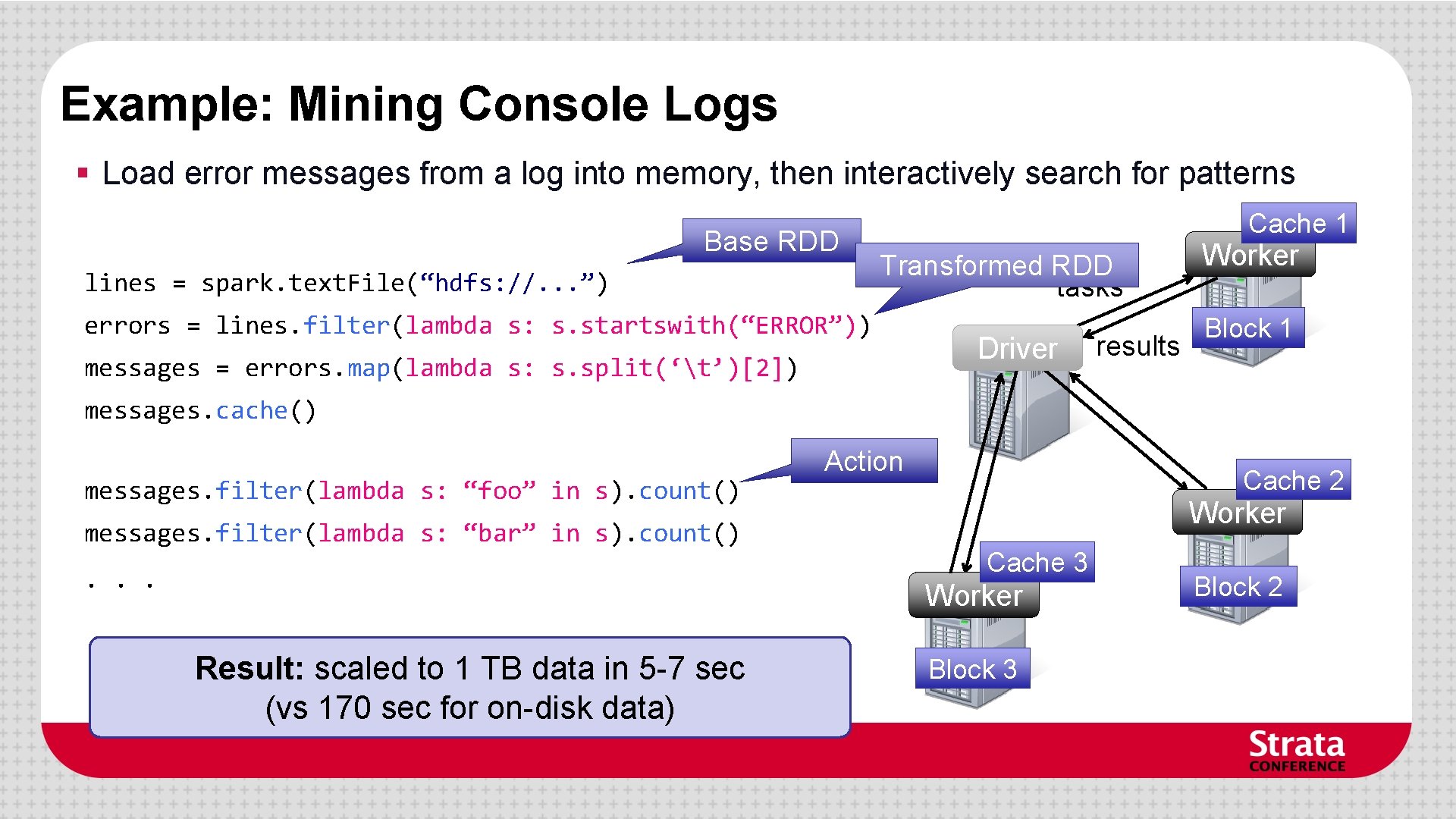 Example: Mining Console Logs § Load error messages from a log into memory, then Example: Mining Console Logs § Load error messages from a log into memory, then