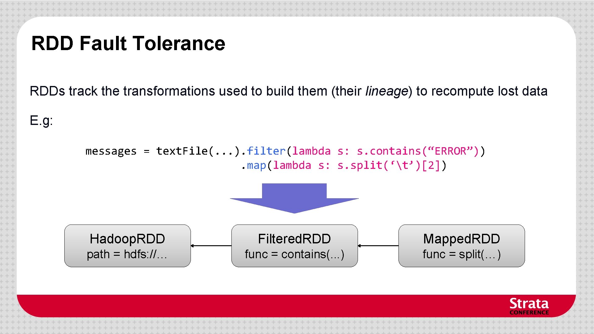 RDD Fault Tolerance RDDs track the transformations used to build them (their lineage) to RDD Fault Tolerance RDDs track the transformations used to build them (their lineage) to