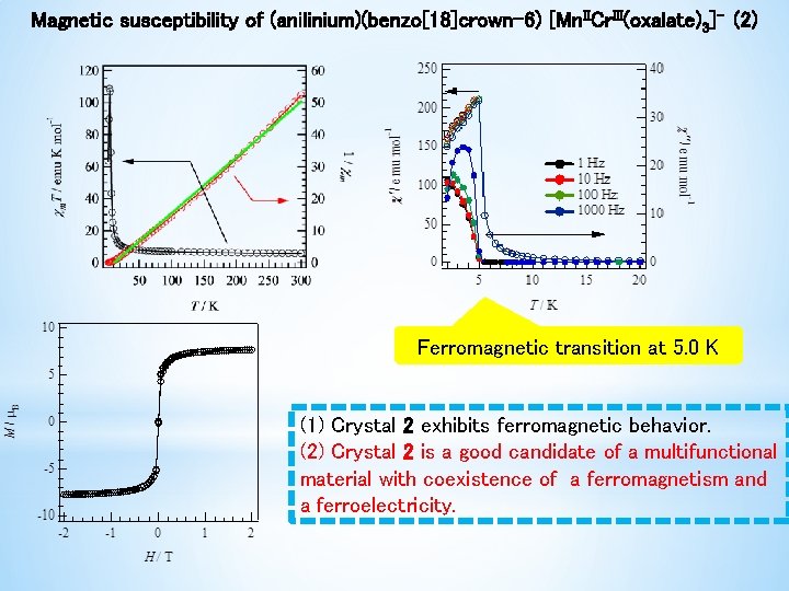 Magnetic susceptibility of (anilinium)(benzo[18]crown-6) [Mn. IICr. III(oxalate)3]-　(2) Ferromagnetic transition at 5. 0 K (1)