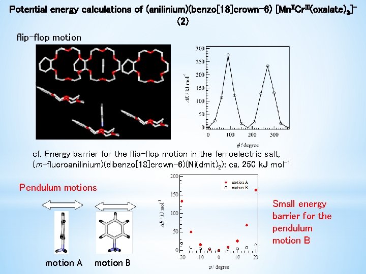 Potential energy calculations of (anilinium)(benzo[18]crown-6) [Mn. IICr. III(oxalate)3](2) flip-flop motion cf. Energy barrier for