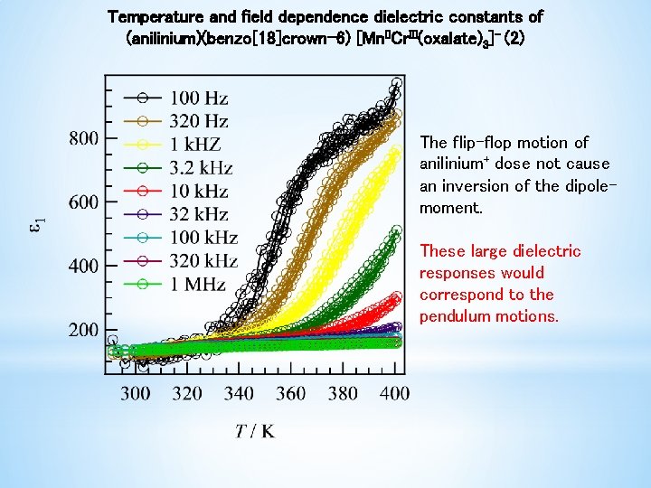 Temperature and field dependence dielectric constants of (anilinium)(benzo[18]crown-6) [Mn. IICr. III(oxalate)3]- (2) The flip-flop