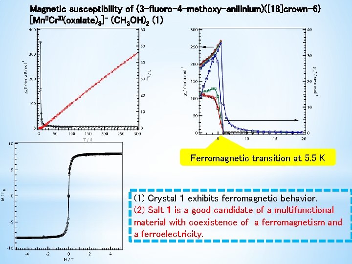 Magnetic susceptibility of (3 -fluoro-4 -methoxy-anilinium)([18]crown-6) [Mn. IICr. III(oxalate)3]- (CH 3 OH)2 (1) Ferromagnetic