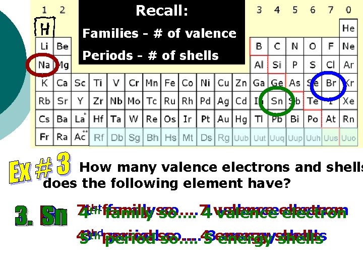 Recall: Families - # of valence Periods - # of shells How many valence