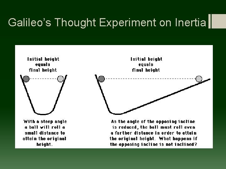 Galileo’s Thought Experiment on Inertia 