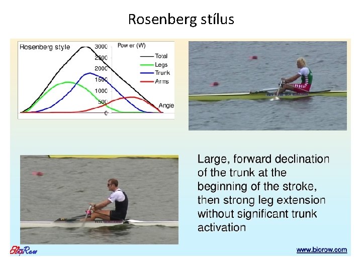 Rosenberg stílus 