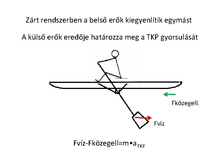 Zárt rendszerben a belső erők kiegyenlítik egymást A külső erők eredője határozza meg a